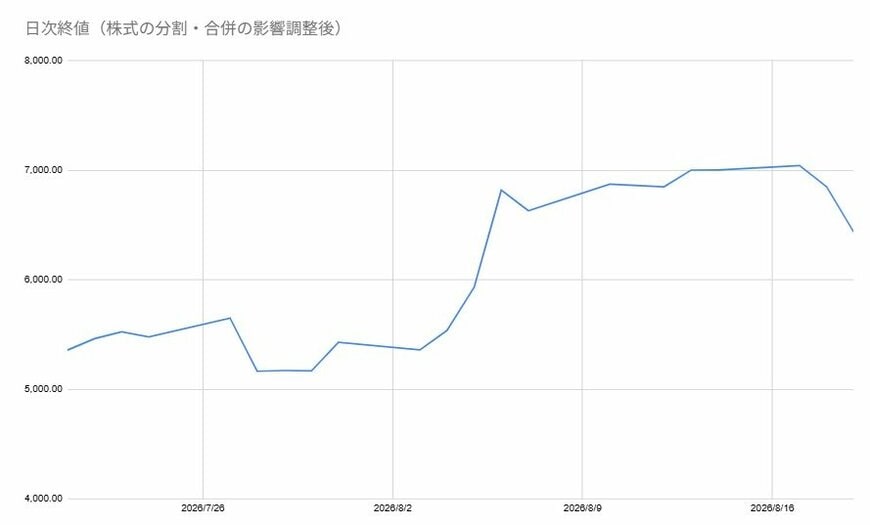出所：各種資料をもとに筆者作成