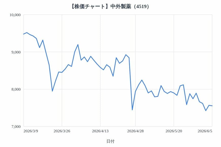 出所：各種資料をもとにLIMO編集部作成