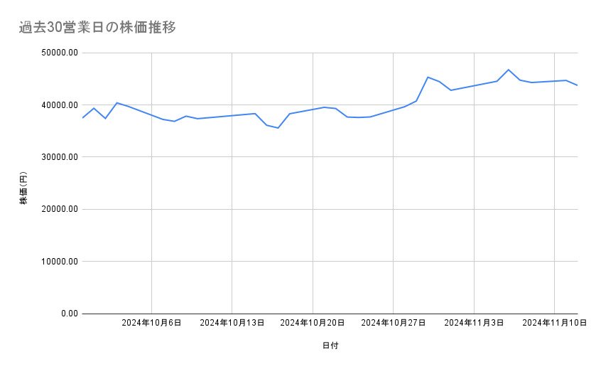 出所：各種資料をもとに筆者作成