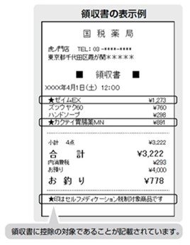 出所：国税庁「セルフメディケーション税制とは｜令和4年分 確定申告特集（本番編）」