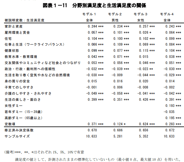 出所：内閣府「満足度・生活の質に関する調査報告書2025」