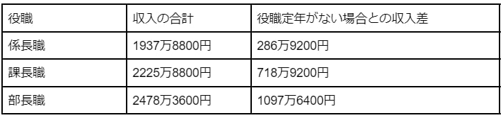 出所：筆者作成