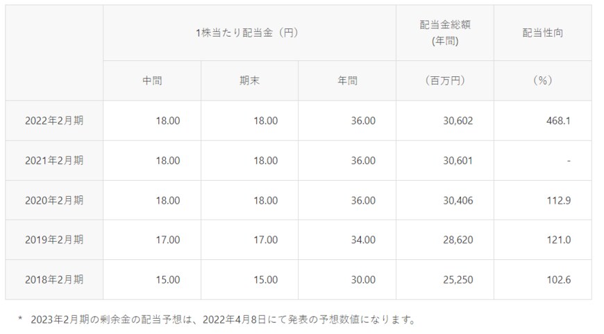 出所：イオン株式会社　公式ウェブサイト