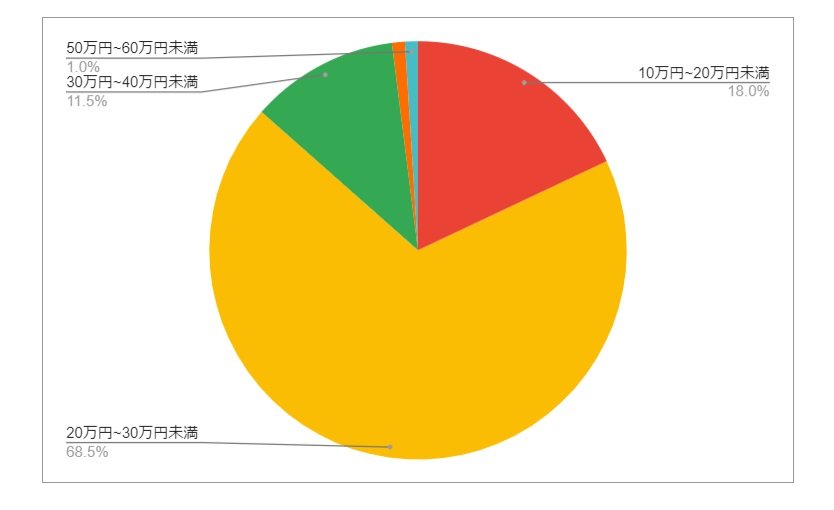 出所：各種資料をもとにLIMO編集部作成