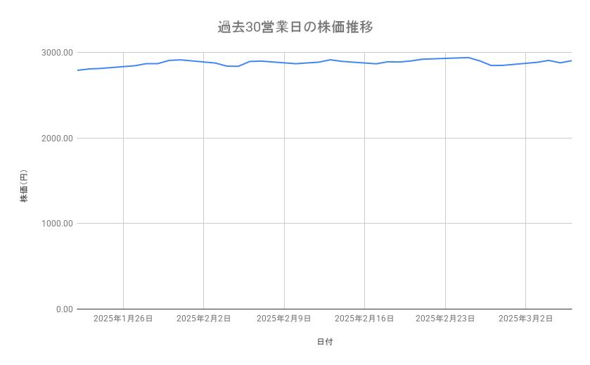出所：各種資料をもとに筆者作成