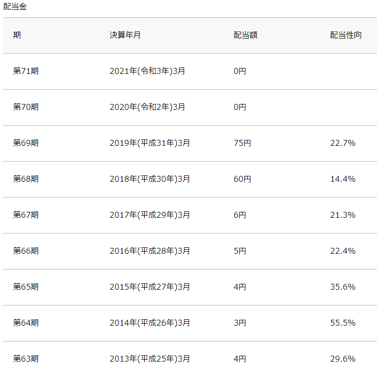 出所：ANAホールディングス株式会社　公式サイト
