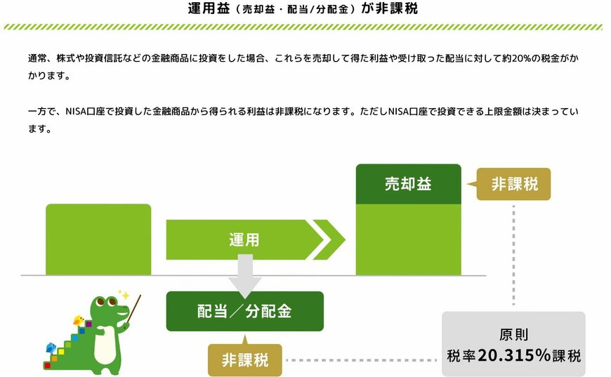 出所：金融庁「NISAを知る」