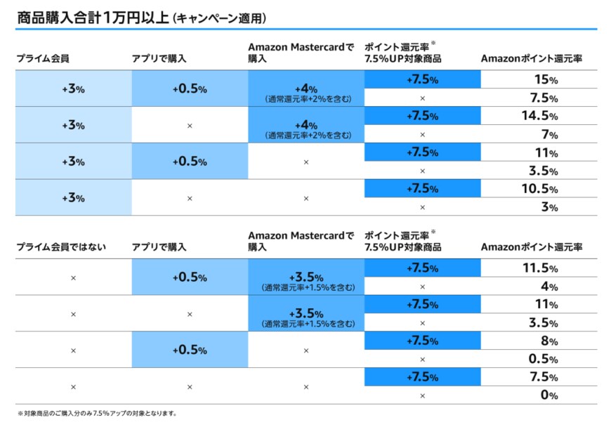 出所：Amazon.co.jp