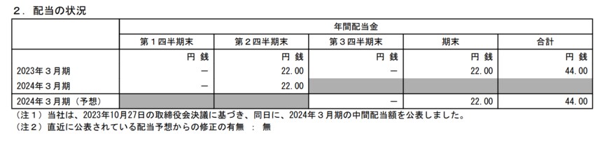 出所：ソフトバンクグループ株式会社　2024年3月期第2四半期決算短信〔IFRS〕（連結）
