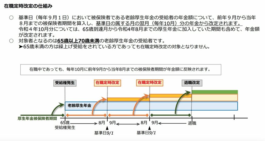 出所：日本年金機構「在職老齢年金の計算方法」