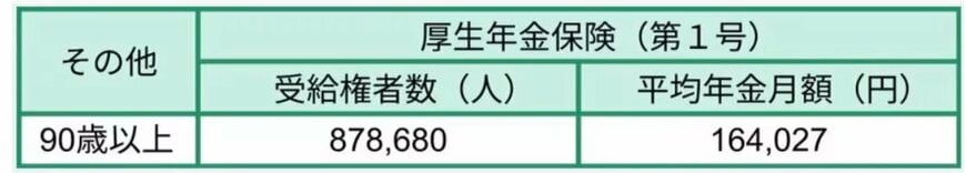 出所：厚生労働省年金局「令和6年度 厚生年金保険・国民年金事業の概況」をもとにLIMO編集部作成