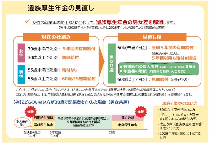 遺族厚生年金の見直し