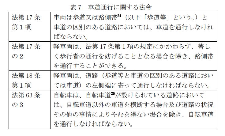 出所：消費者安全調査委員会「消費者安全法第23条第１項の規定に基づく事故等原因調査報告書」