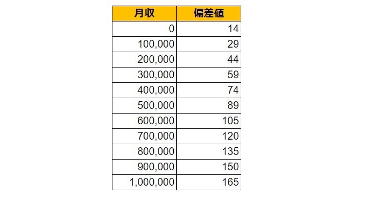 出所：各種資料をもとにLIMO編集部作成
