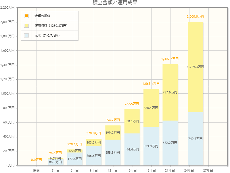 出所：金融庁「資産運用シミュレーション」