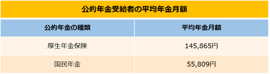 出典：厚生労働省「厚生年金保険・国民年金事業年報」（2018年度末）を元に筆者作成