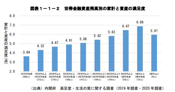 出所：内閣府 満足度・生活の質に関する調査（2019 年調査・2020 年調査）