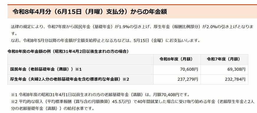 出所：日本年金機構「令和8年分からの年金額等について」