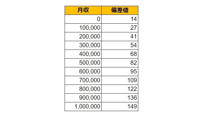 出所：各種資料をもとにLIMO編集部作成