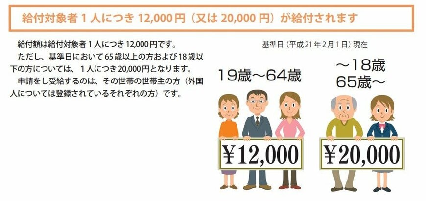 出所：総務省「定額給付金、いよいよ給付されます！」