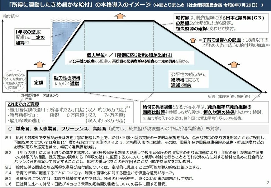 出所：内閣官房「社会保障国民会議 給付付き税額控除等に関する実務者会議」開催状況一覧
