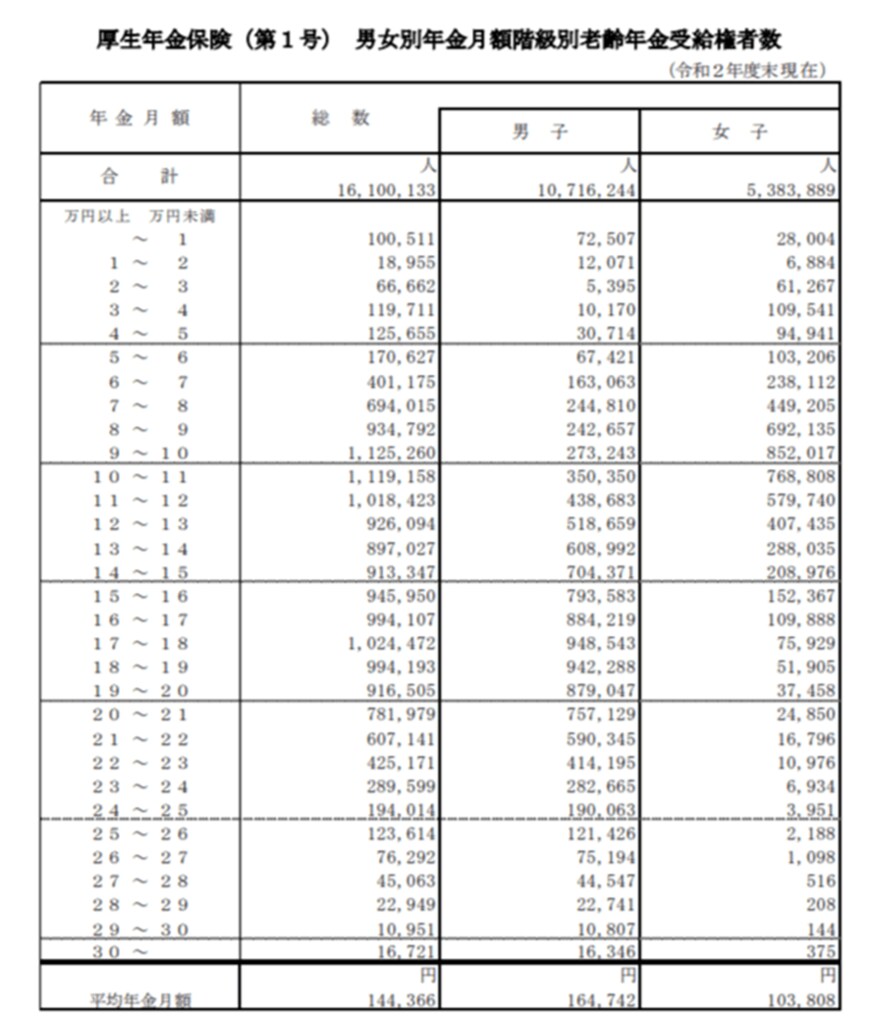 出所：厚生労働省「令和2年度厚生年金保険・国民年金事業の概況」