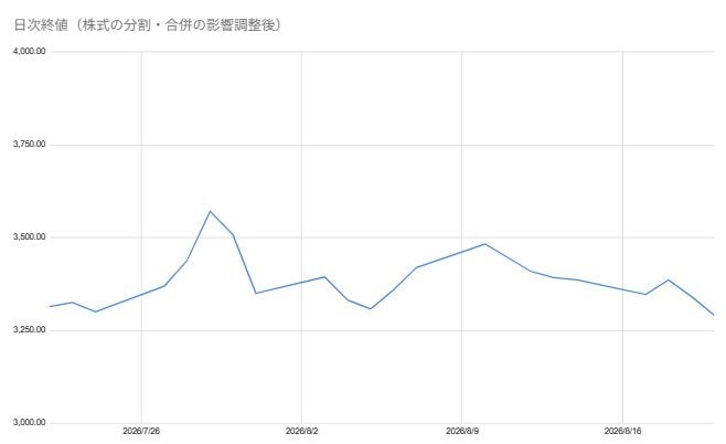 出所:各種資料をもとに筆者作成