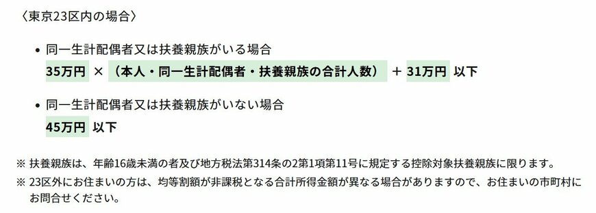 「住民税非課税世帯」に該当する所得の目安