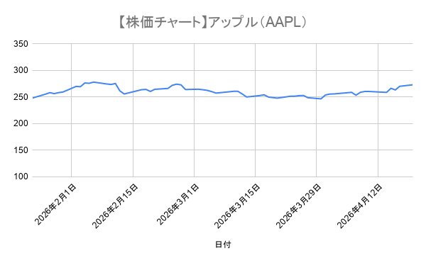 株価チャート