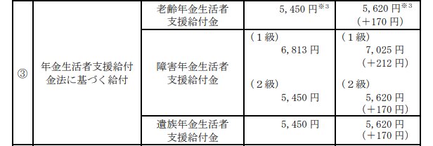 年金生活者支援給付金