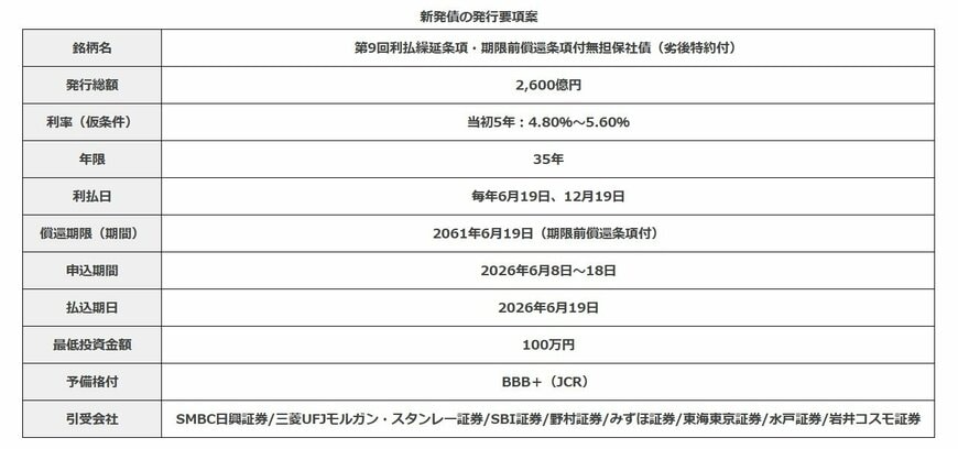 ソフトバンクグループの劣後債の発行要項案