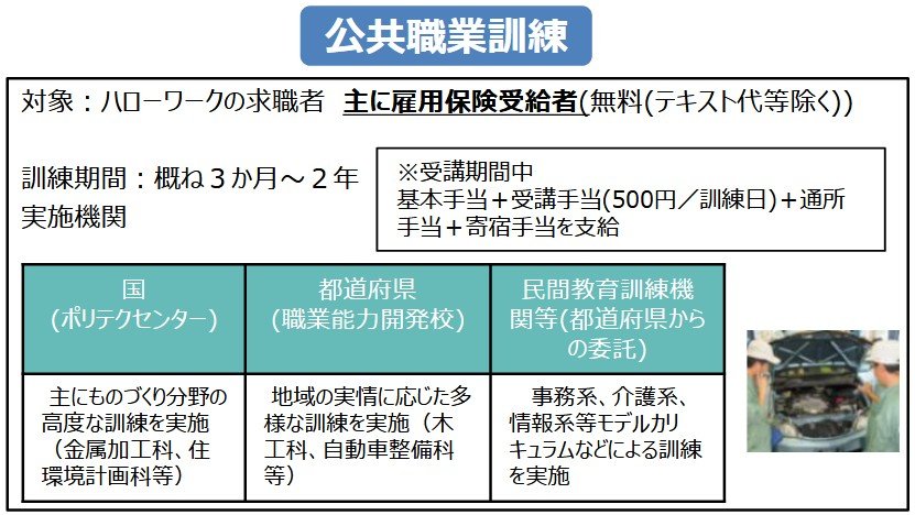 主に雇用保険受給者が対象「公共職業訓練」