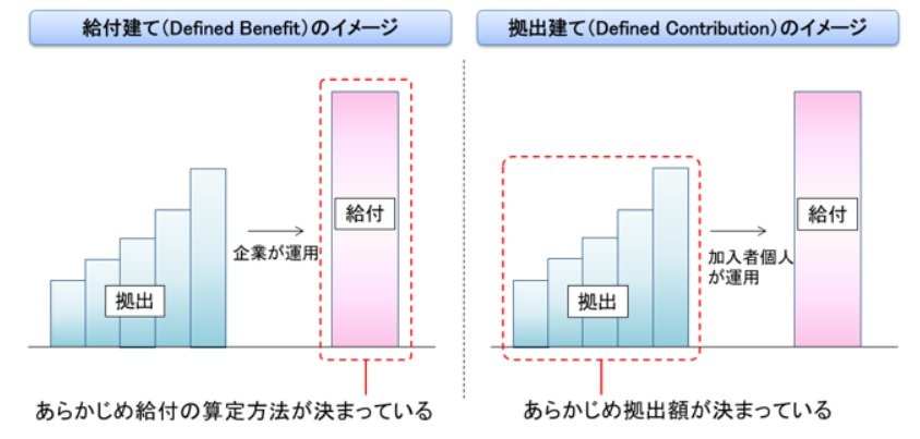 企業年金給付の仕組み