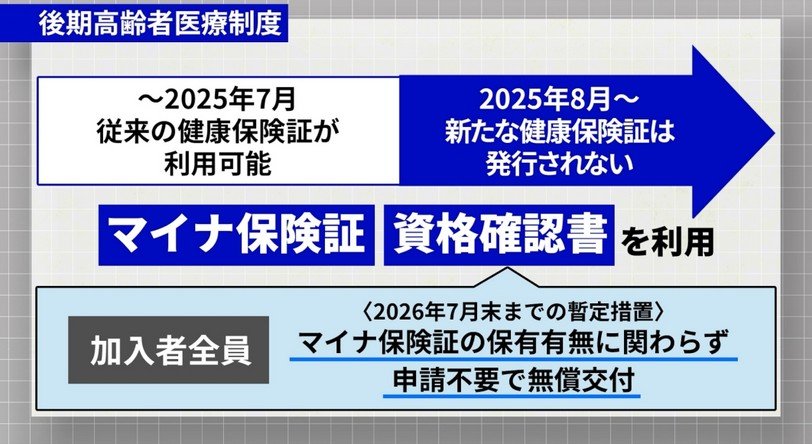 2026年7月末までの暫定措置
