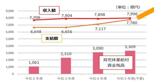 国庫負担割合のグラフ