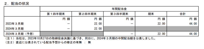 文化祭一般公開 2023