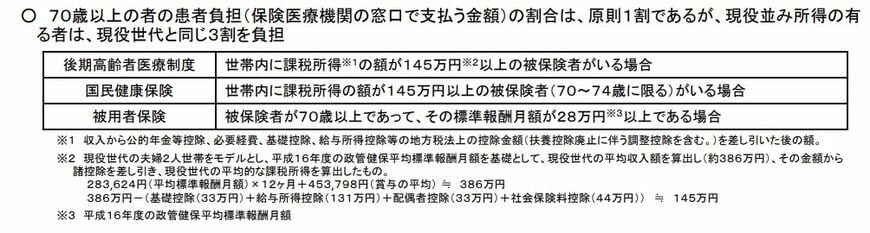 現役並み所得者