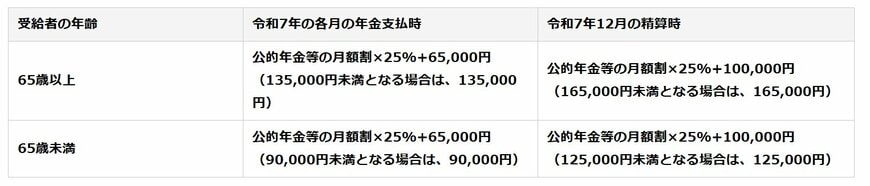 令和7年度税制改正に伴う公的年金等に係る対応