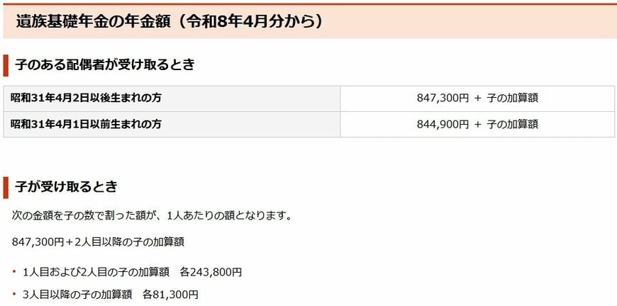 遺族基礎年金額（2026年度4月分から）