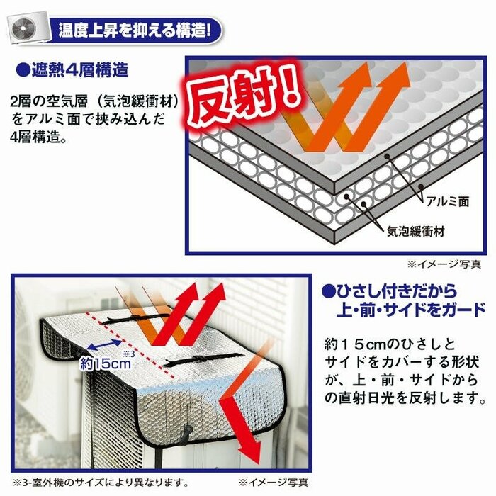 2層の気泡緩衝材をアルミ面で挟み込んだ遮熱4層構造