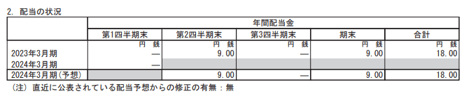 出所：東レ「2024年3月期 第1四半期決算短信」