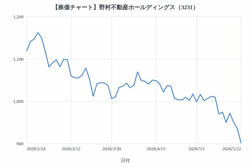 出所：各種資料をもとにLIMO編集部作成