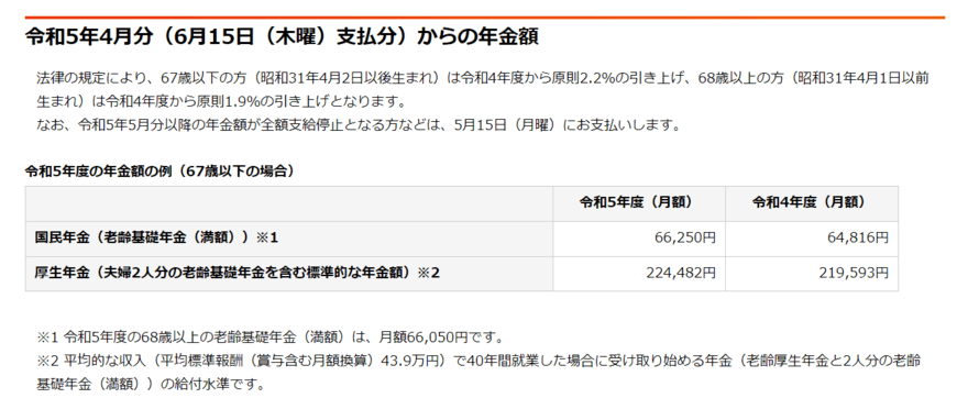 出所：日本年金機構「令和5年4月分からの年金額等について」