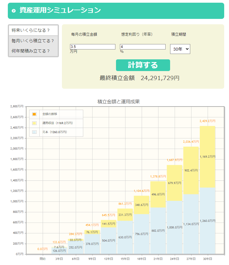 出所：金融庁「資産運用シミュレーション」