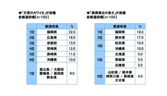 出所：ソニー生命「47都道府県別　生活意識調査2024」