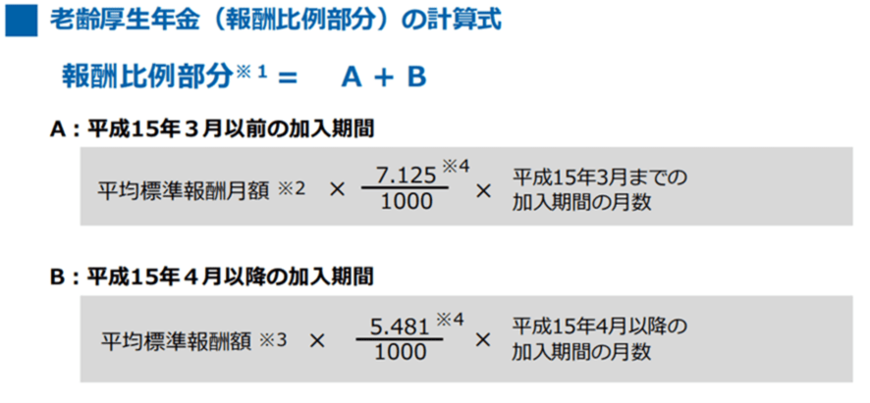 出所：厚生労働省「老齢年金ガイド　令和4年度版」