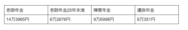 出所：厚生労働省のデータ資料を参考に筆者作成