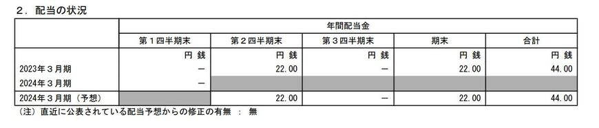 出所：ソフトバンクグループ株式会社 2024年3月期 第1四半期決算短信[IFRS]（連結）