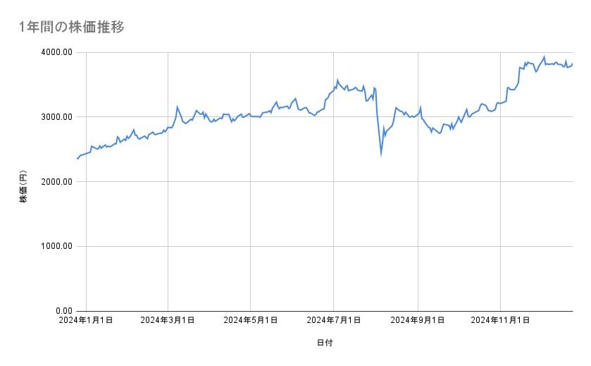 出所：各種資料をもとに筆者作成