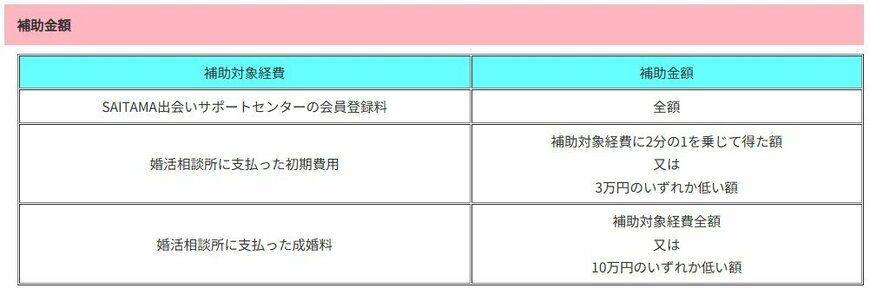 出所：埼玉県ときがわ町「ときがわ町婚活サポート補助金」